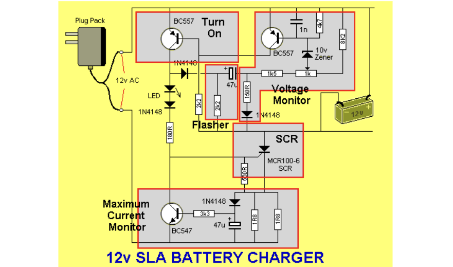 Unveiling The Mechanics How Battery Chargers Work